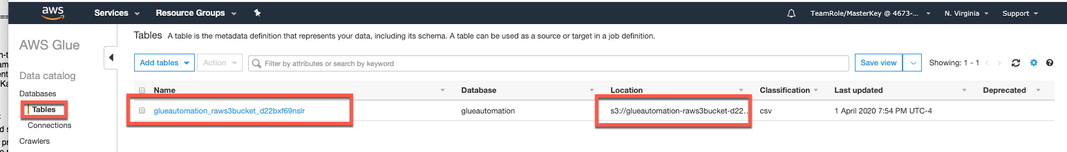 Cloudformation-sampledata