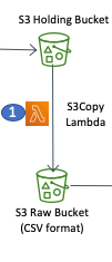 validate-sample-data-overview